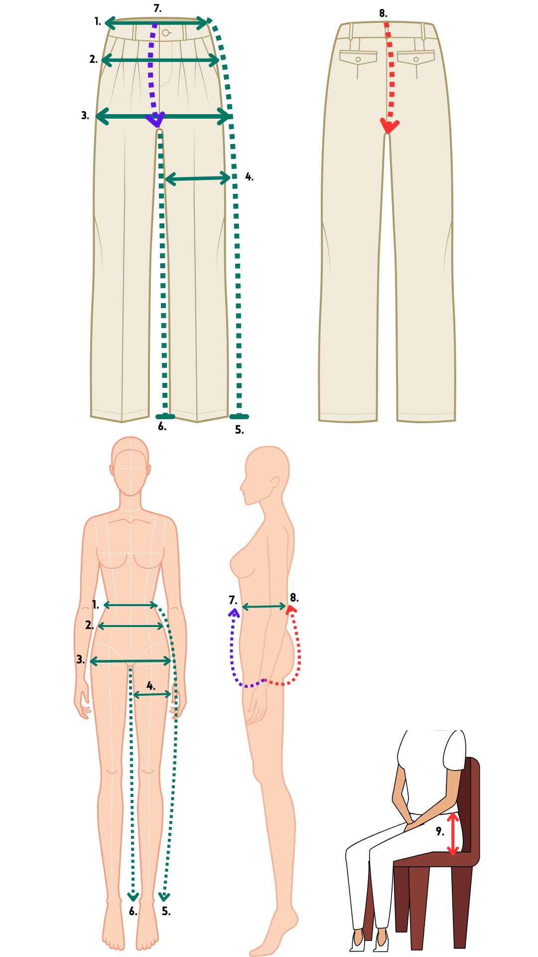 Nohavice - ako sa odmerať